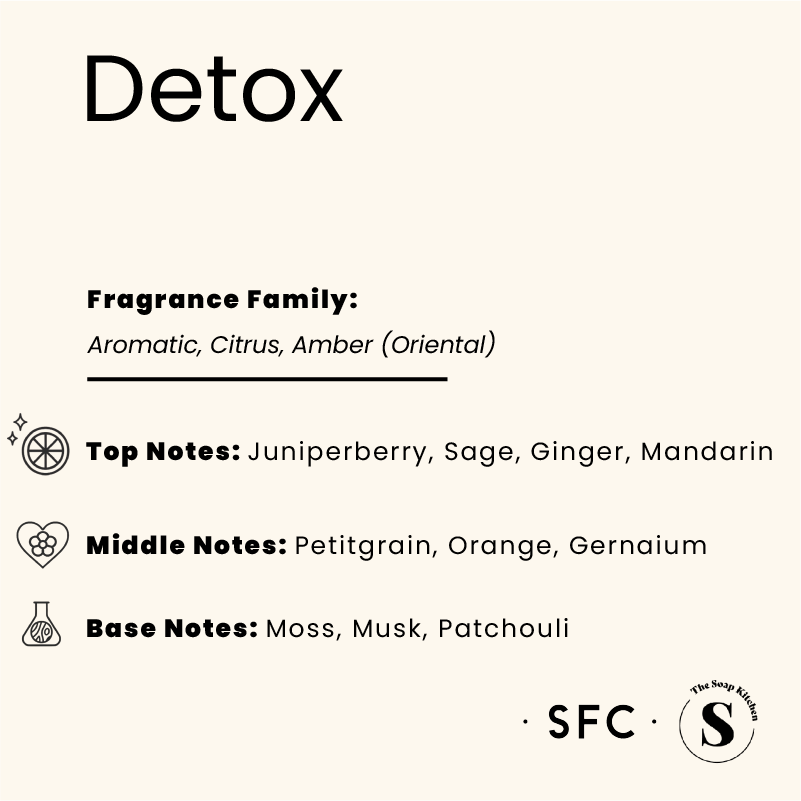 Detox Fragrance Oil Detox Fragrance Oil